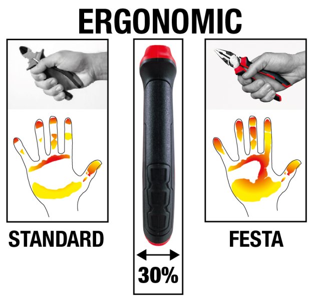 Kleště kombinované FESTA 200mm