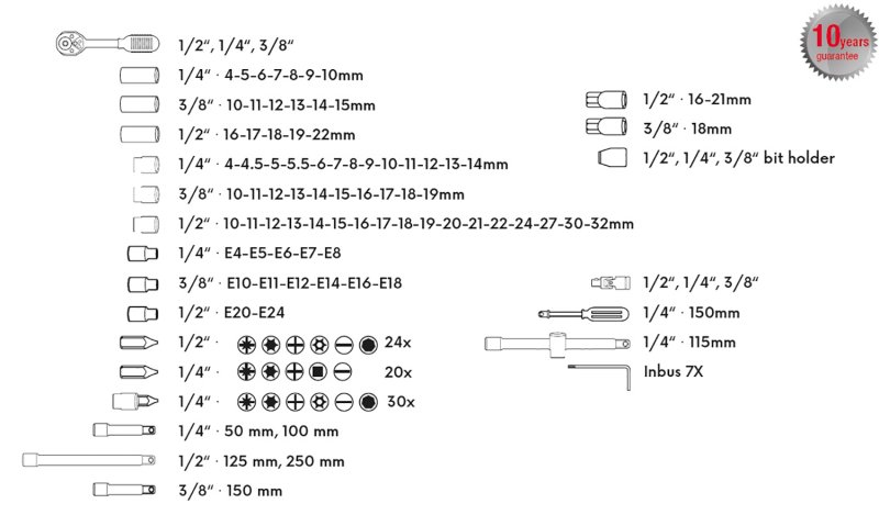 Gola sada FESTA CrV 171ks 1/4"-1/2"-3/8"