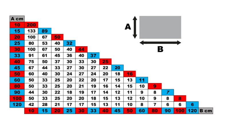 Spony distanční 1. 5mm 100ks